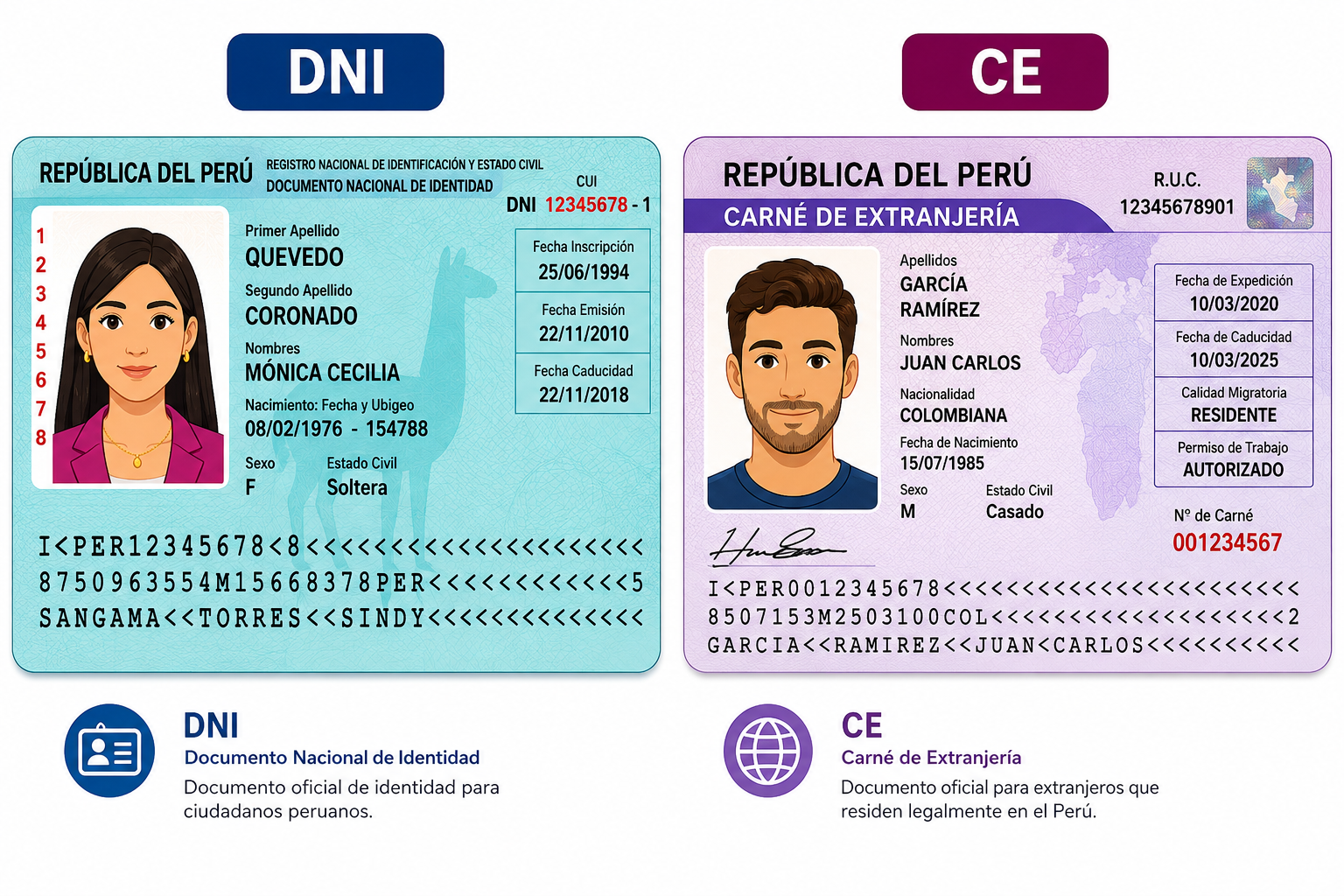Documento